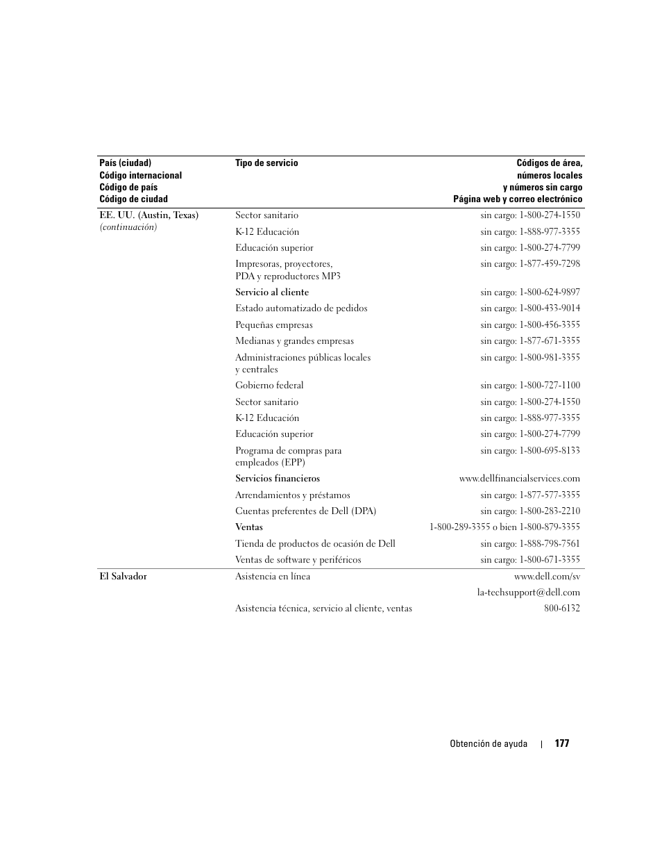 Dell PowerEdge 2970 User Manual | Page 177 / 206