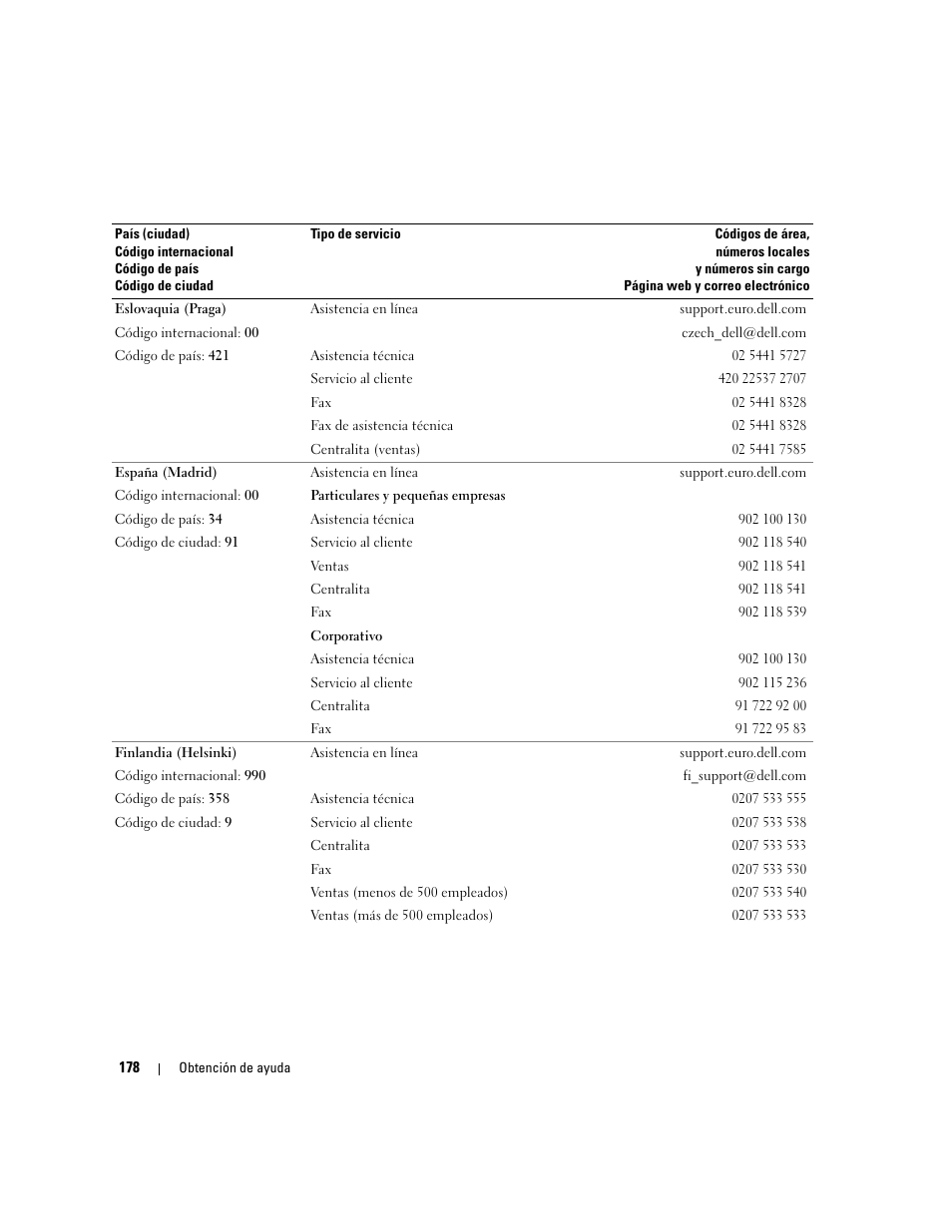 Dell PowerEdge 2970 User Manual | Page 178 / 206