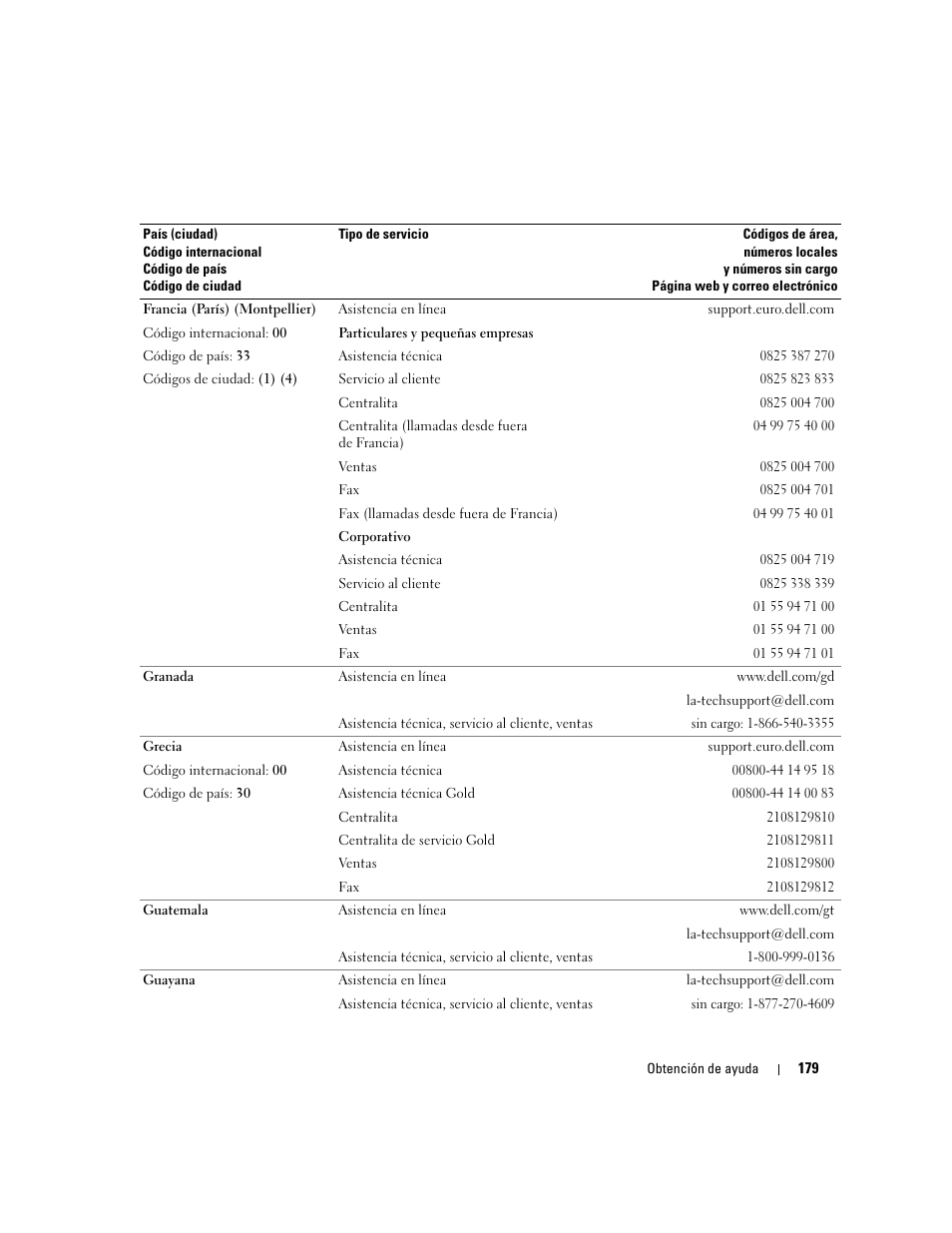 Dell PowerEdge 2970 User Manual | Page 179 / 206