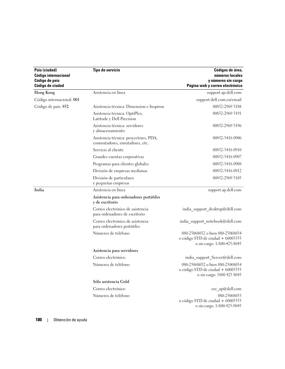 Dell PowerEdge 2970 User Manual | Page 180 / 206