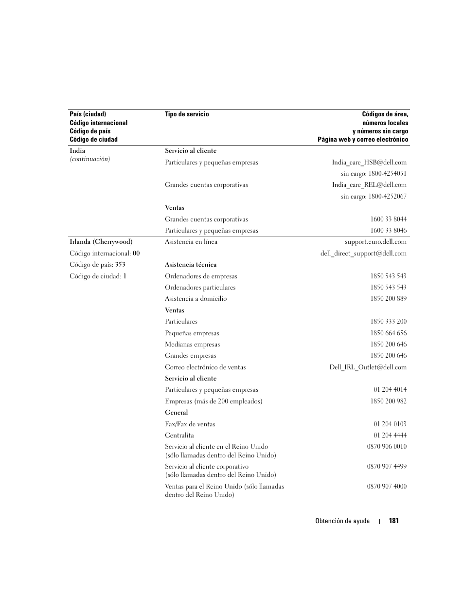 Dell PowerEdge 2970 User Manual | Page 181 / 206