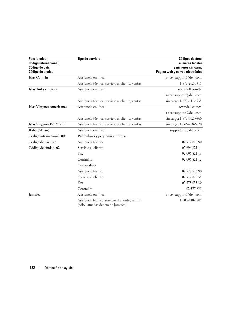 Dell PowerEdge 2970 User Manual | Page 182 / 206