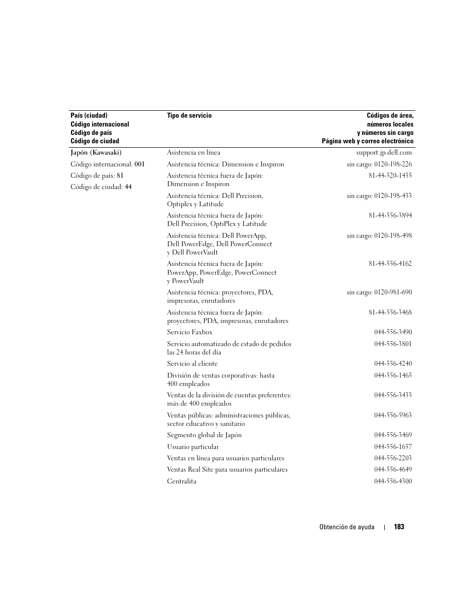 Dell PowerEdge 2970 User Manual | Page 183 / 206