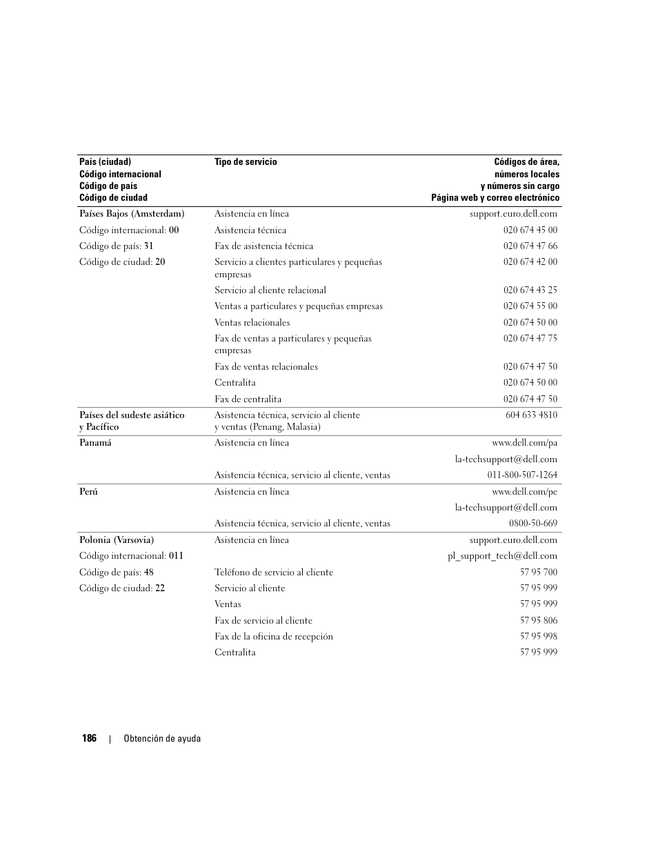 Dell PowerEdge 2970 User Manual | Page 186 / 206