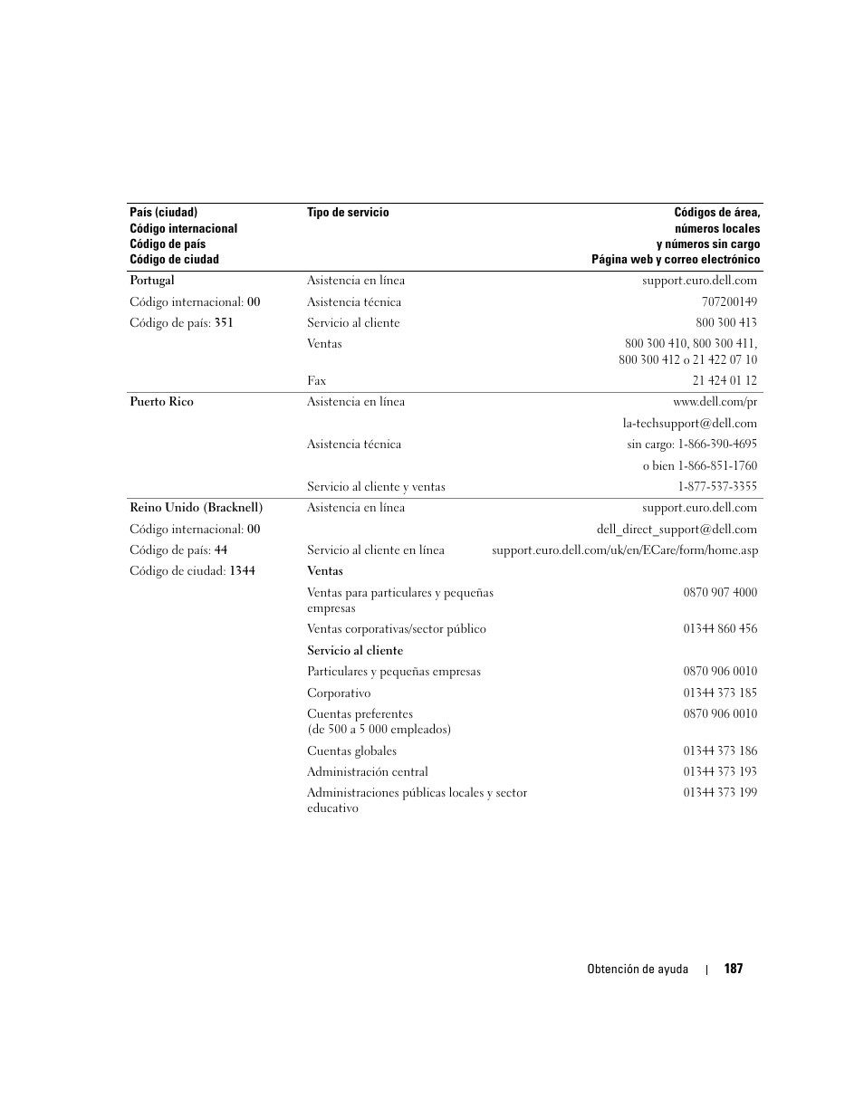 Dell PowerEdge 2970 User Manual | Page 187 / 206