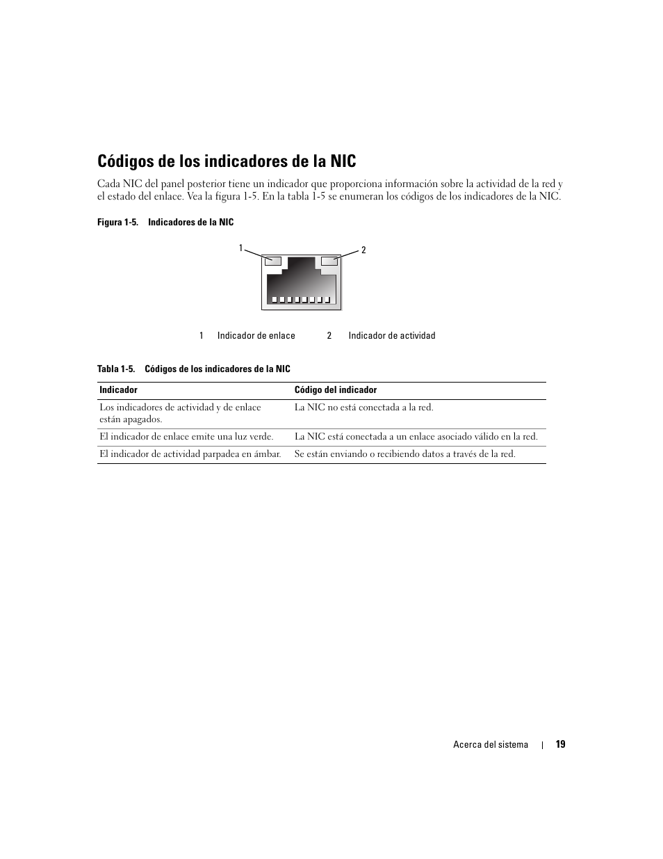 Códigos de los indicadores de la nic | Dell PowerEdge 2970 User Manual | Page 19 / 206