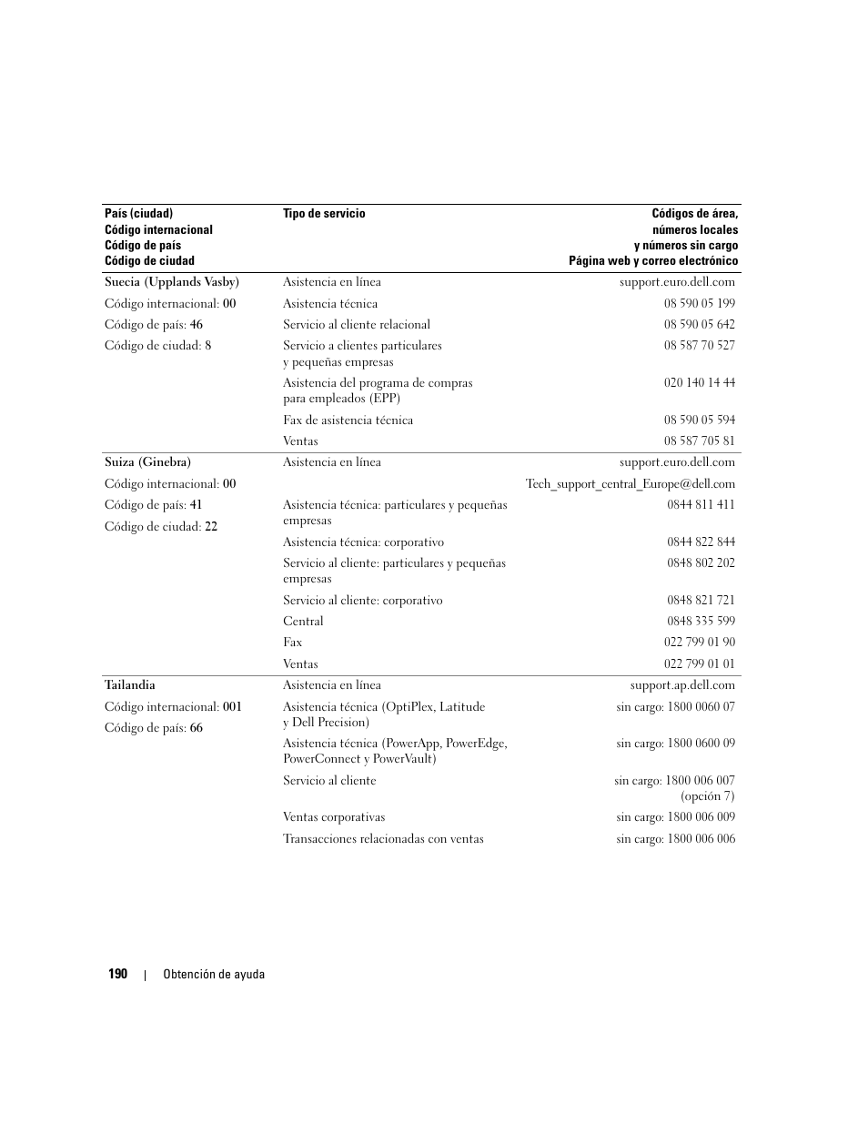 Dell PowerEdge 2970 User Manual | Page 190 / 206