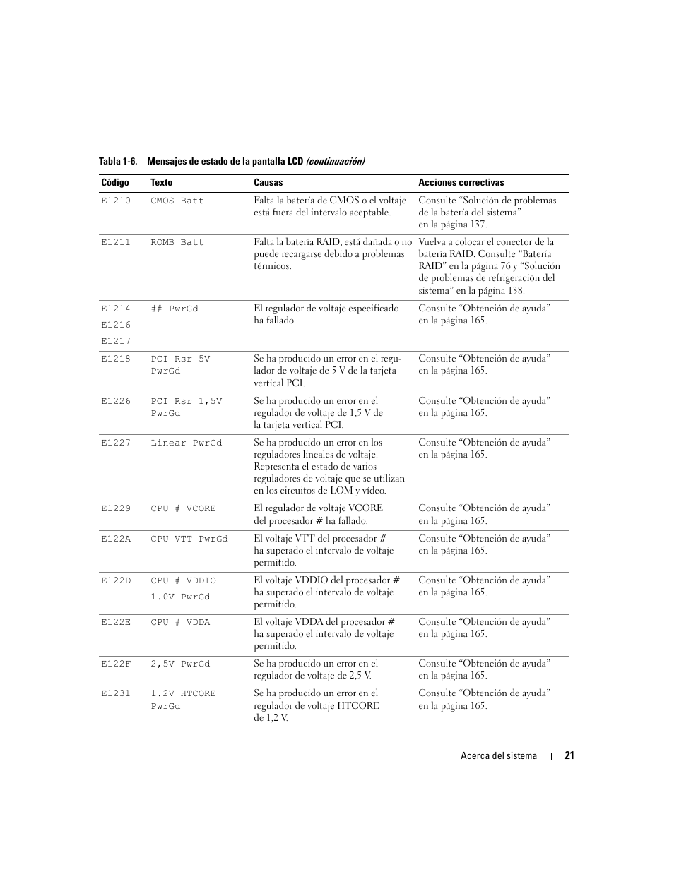 Dell PowerEdge 2970 User Manual | Page 21 / 206