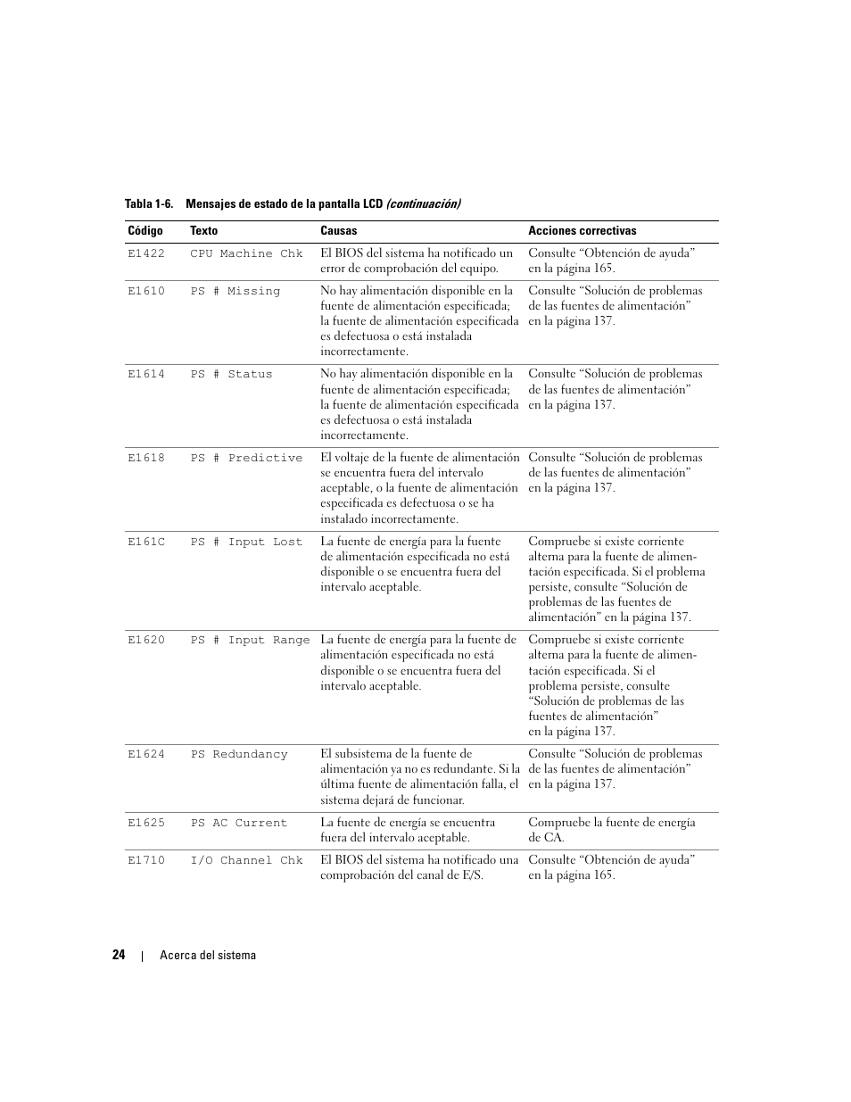 Dell PowerEdge 2970 User Manual | Page 24 / 206