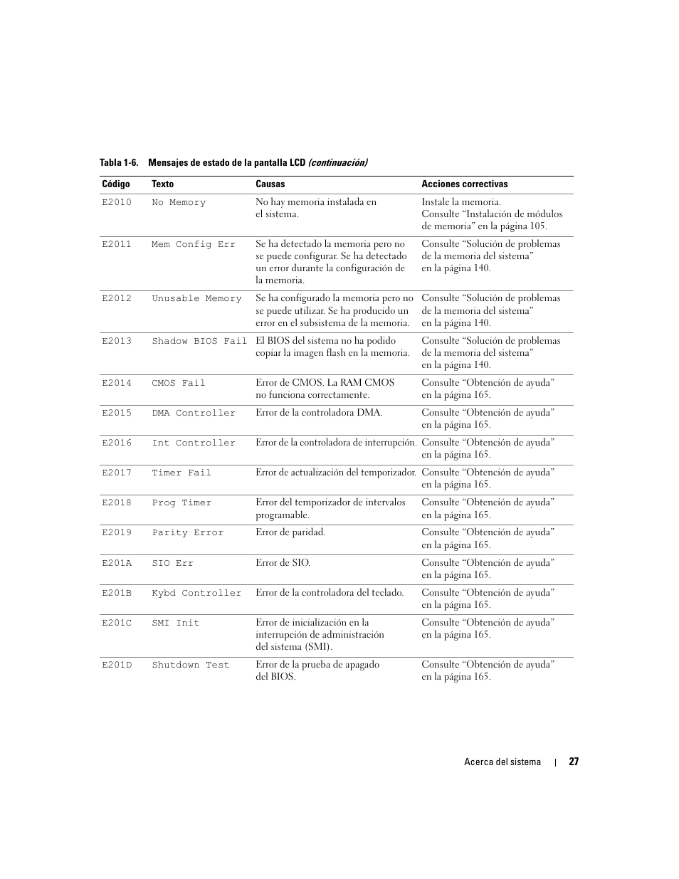 Dell PowerEdge 2970 User Manual | Page 27 / 206