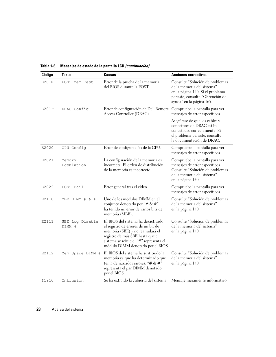 Dell PowerEdge 2970 User Manual | Page 28 / 206