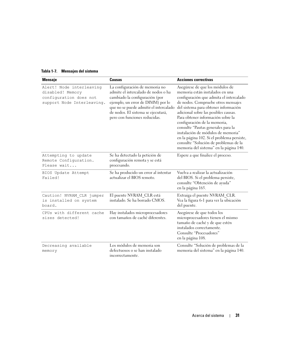 Dell PowerEdge 2970 User Manual | Page 31 / 206