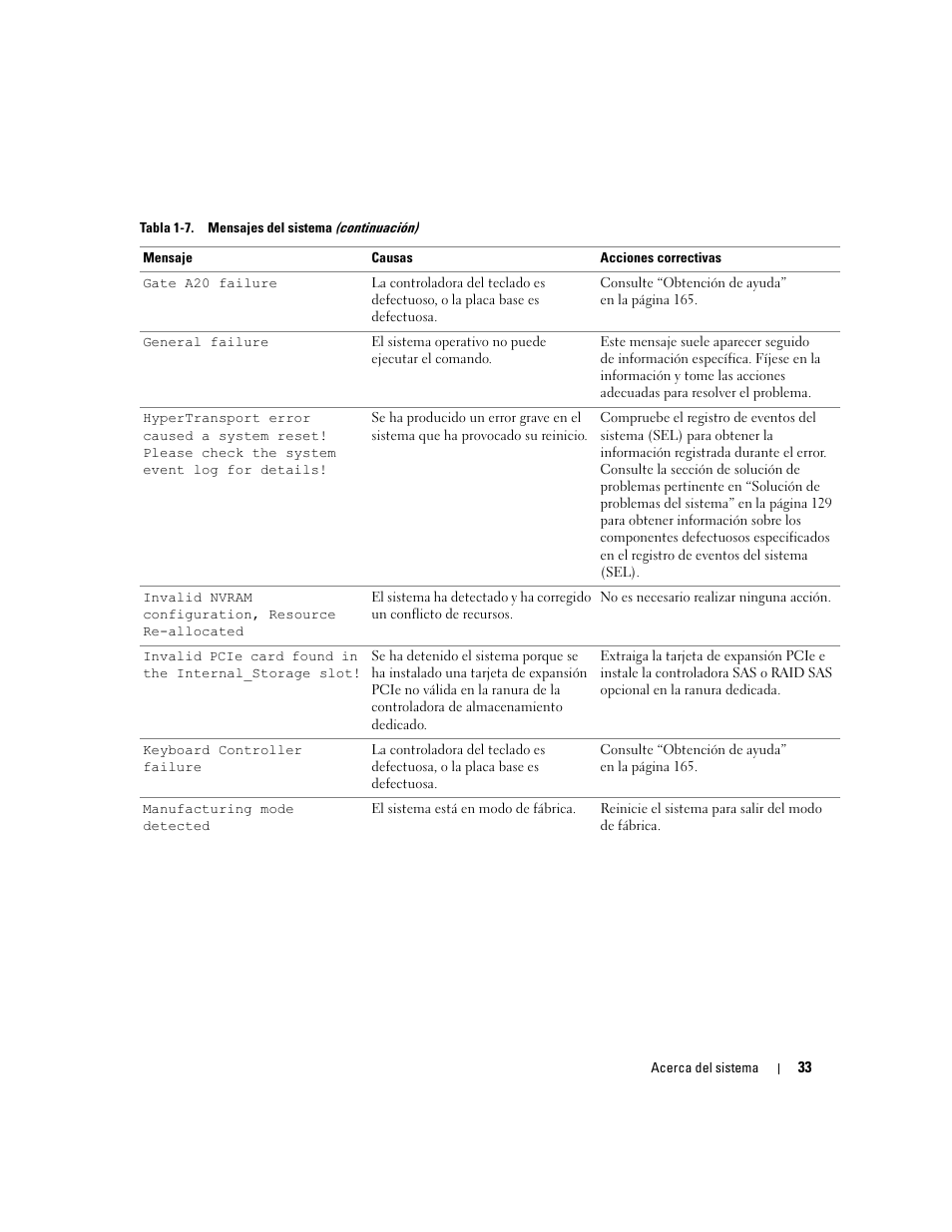 Dell PowerEdge 2970 User Manual | Page 33 / 206