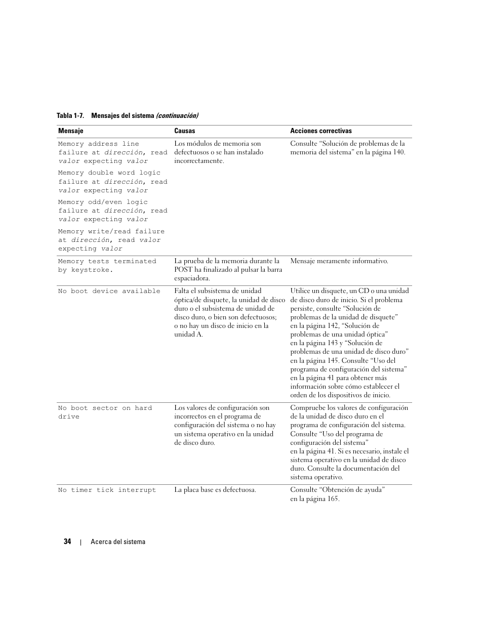 Dell PowerEdge 2970 User Manual | Page 34 / 206