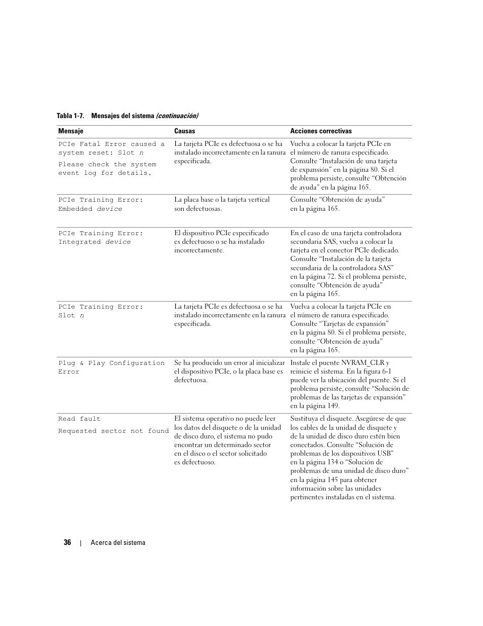 Dell PowerEdge 2970 User Manual | Page 36 / 206