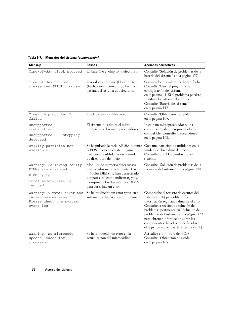 Dell PowerEdge 2970 User Manual | Page 38 / 206