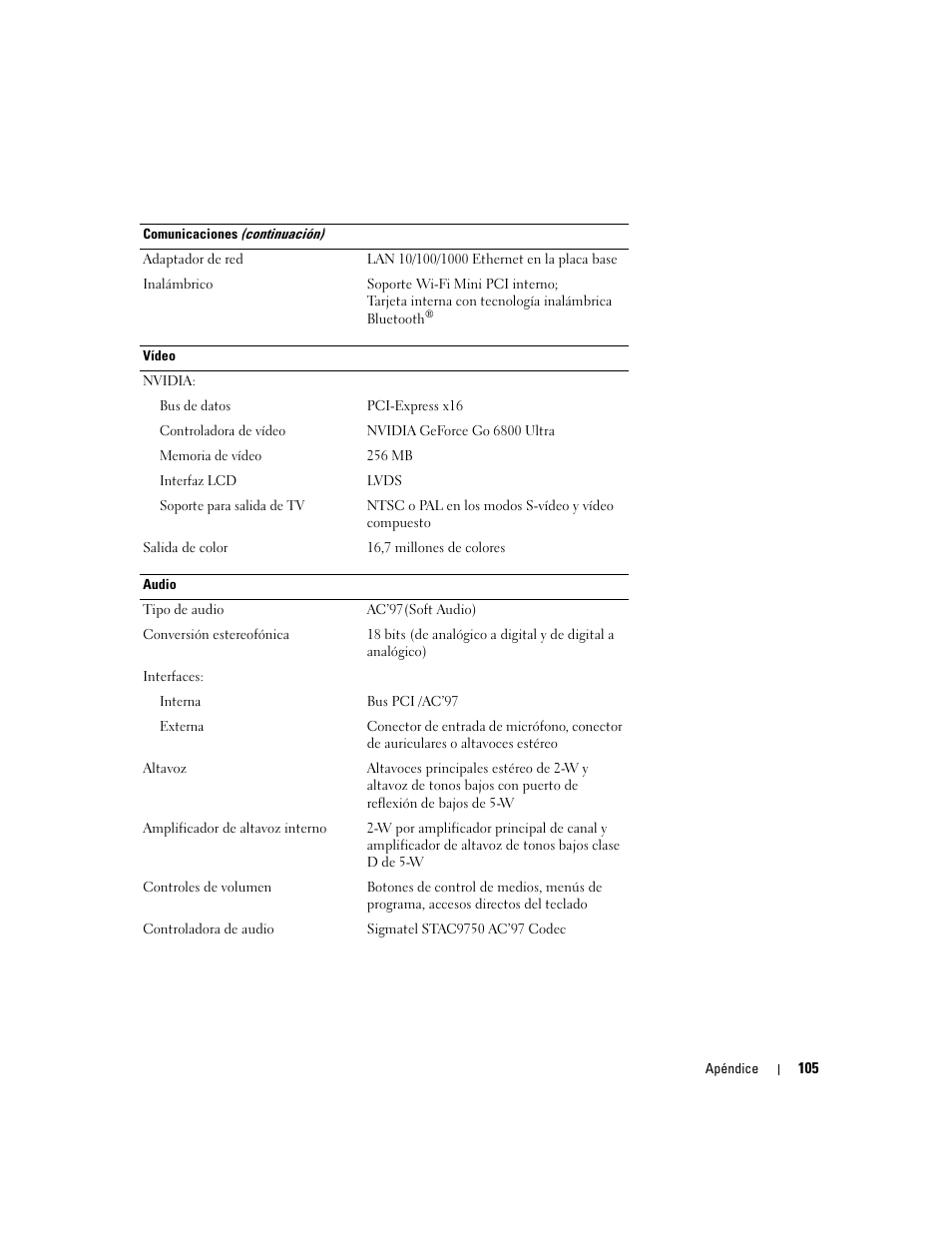 Dell XPS M170 (MXG051, Late 2005) User Manual | Page 105 / 134