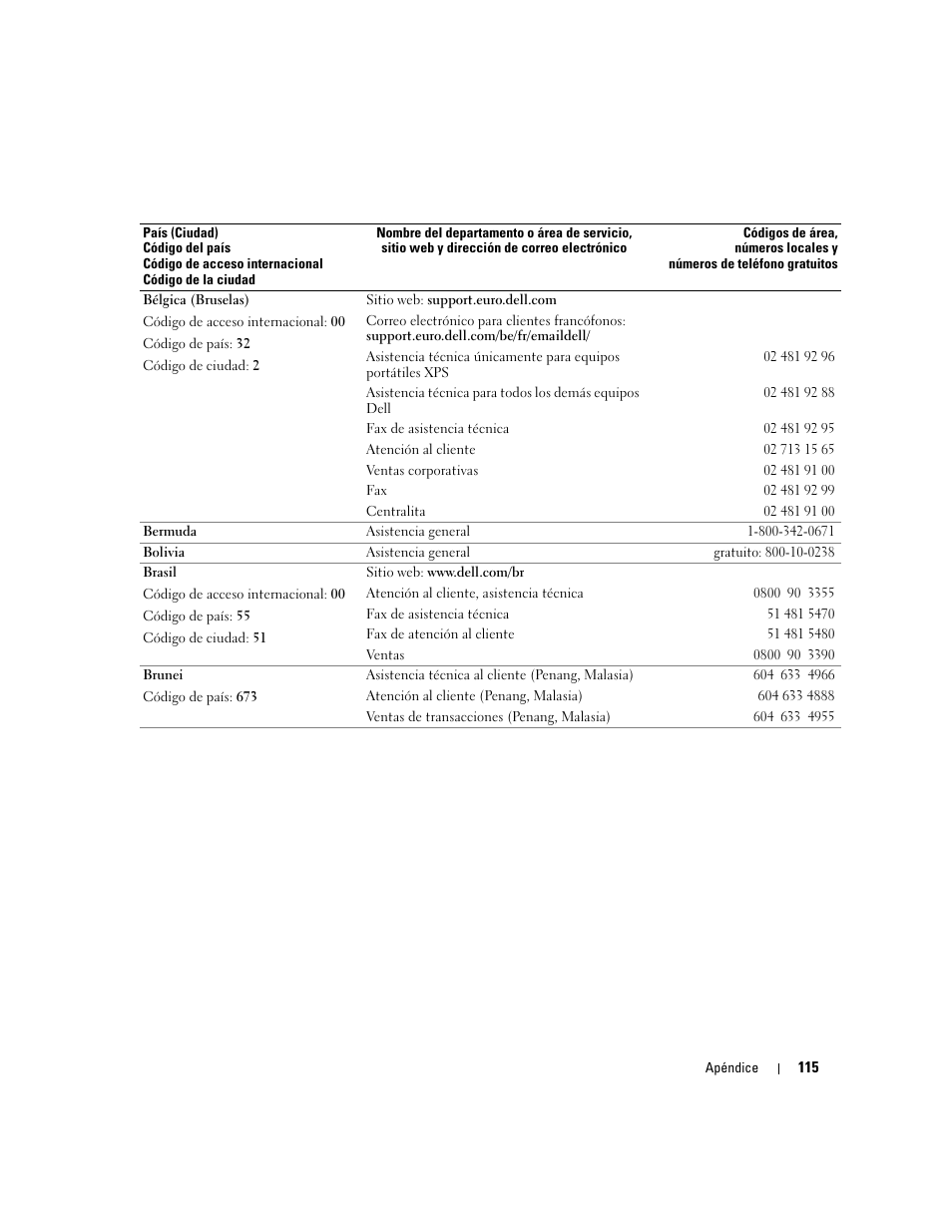 Dell XPS M170 (MXG051, Late 2005) User Manual | Page 115 / 134