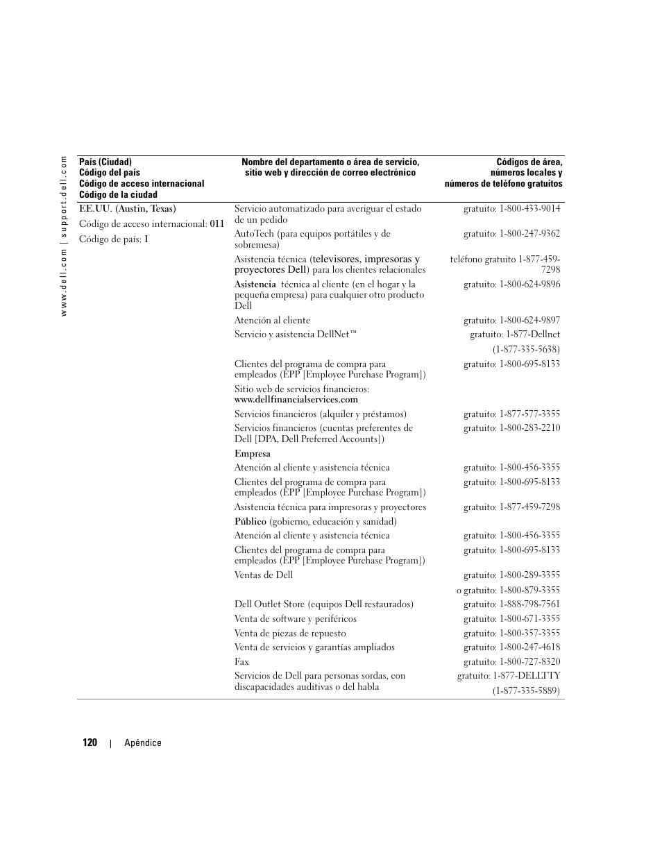 Dell XPS M170 (MXG051, Late 2005) User Manual | Page 120 / 134