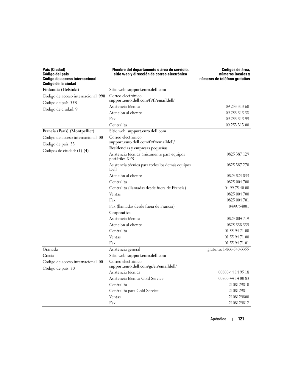 Dell XPS M170 (MXG051, Late 2005) User Manual | Page 121 / 134