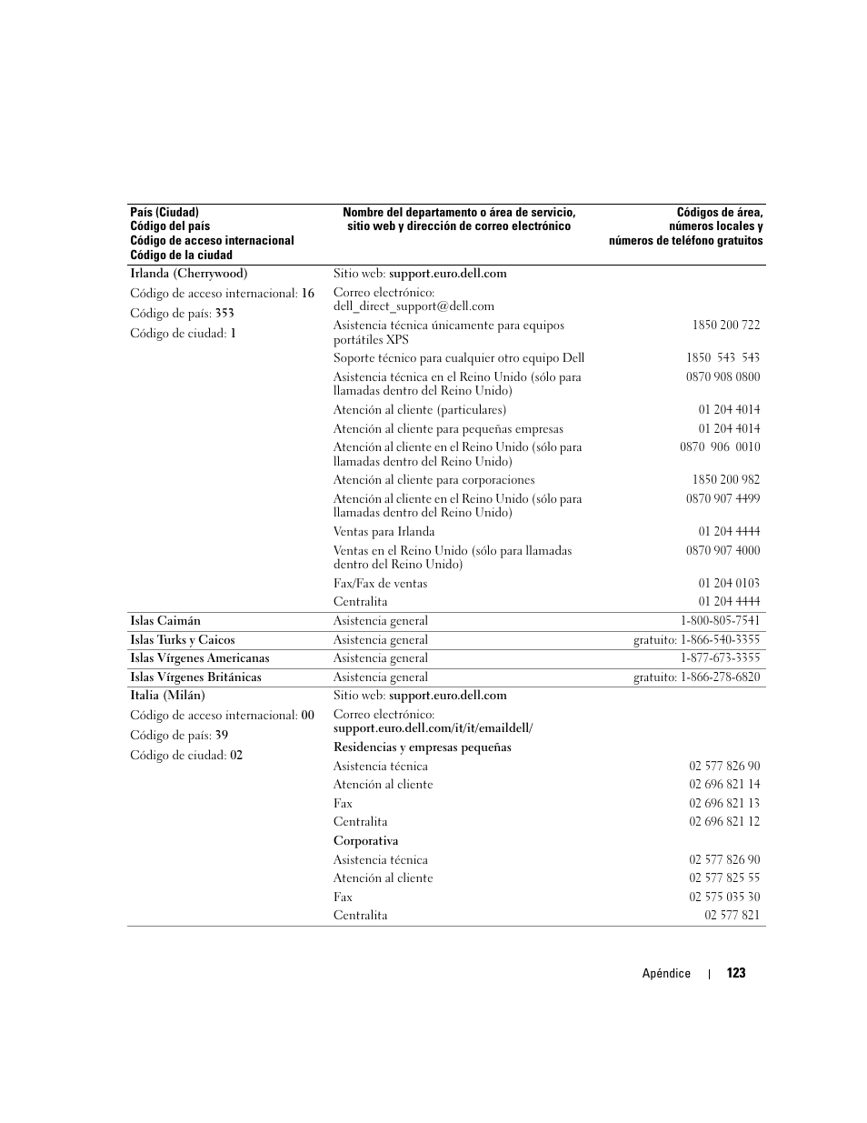Dell XPS M170 (MXG051, Late 2005) User Manual | Page 123 / 134
