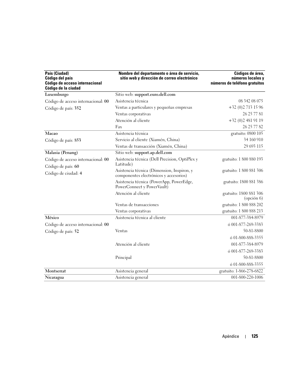 Dell XPS M170 (MXG051, Late 2005) User Manual | Page 125 / 134
