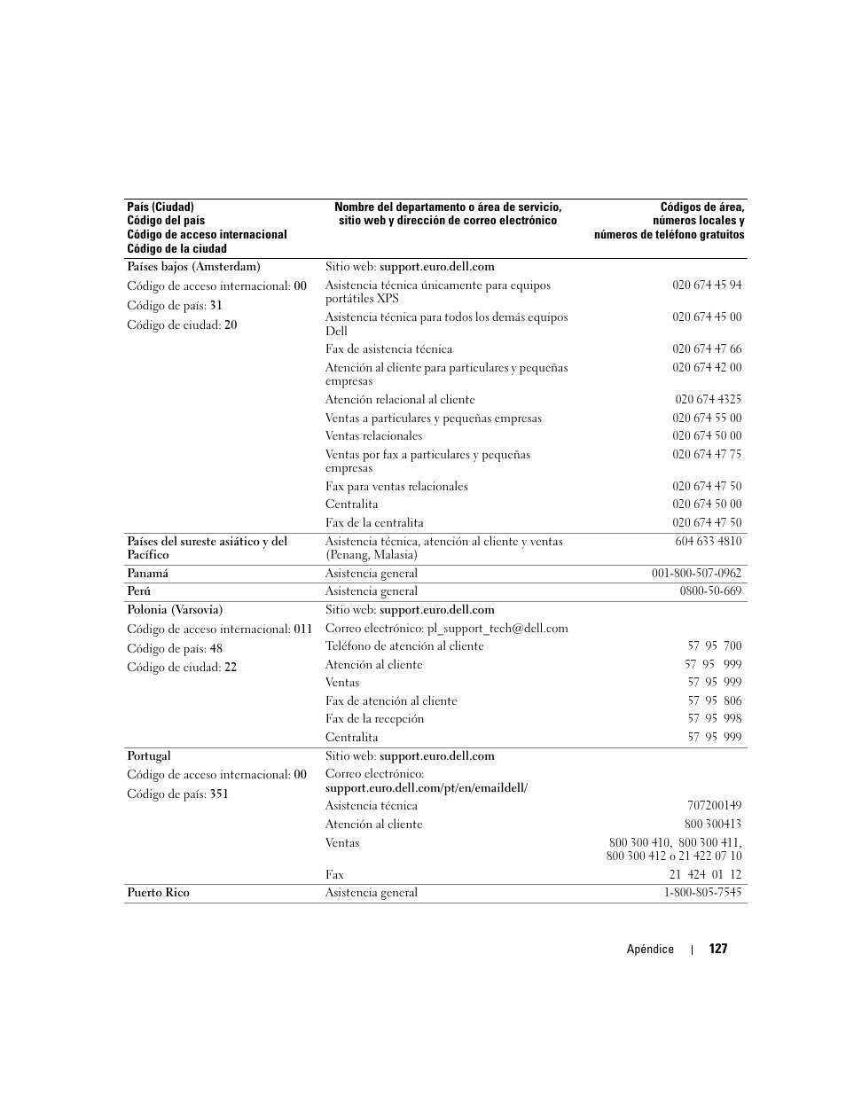 Dell XPS M170 (MXG051, Late 2005) User Manual | Page 127 / 134