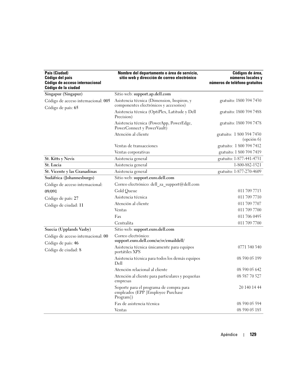 Dell XPS M170 (MXG051, Late 2005) User Manual | Page 129 / 134