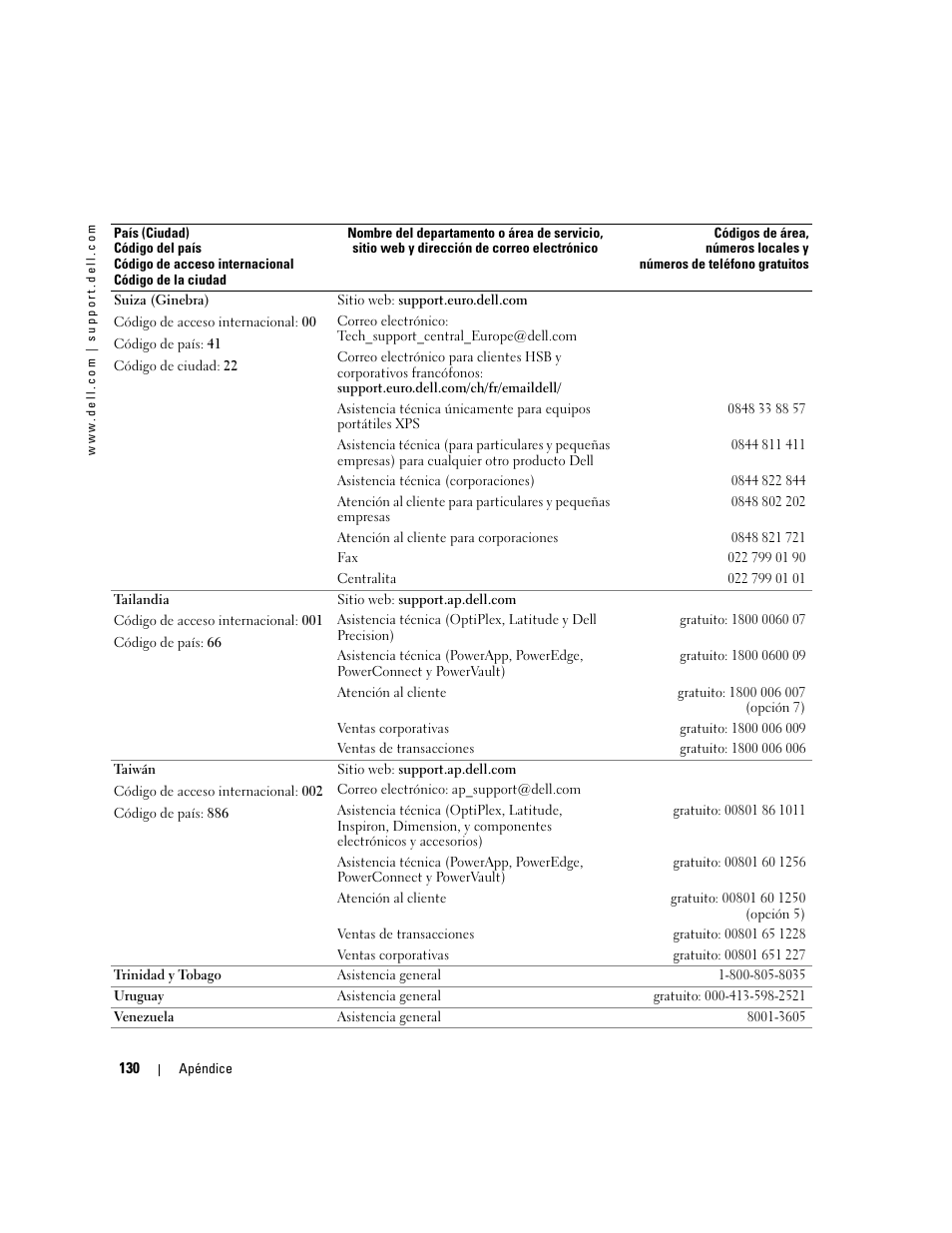 Dell XPS M170 (MXG051, Late 2005) User Manual | Page 130 / 134