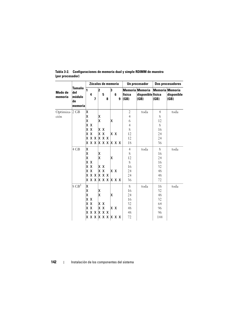 Dell PowerVault NX3000 User Manual | Page 142 / 216