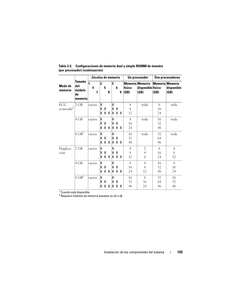 Dell PowerVault NX3000 User Manual | Page 143 / 216