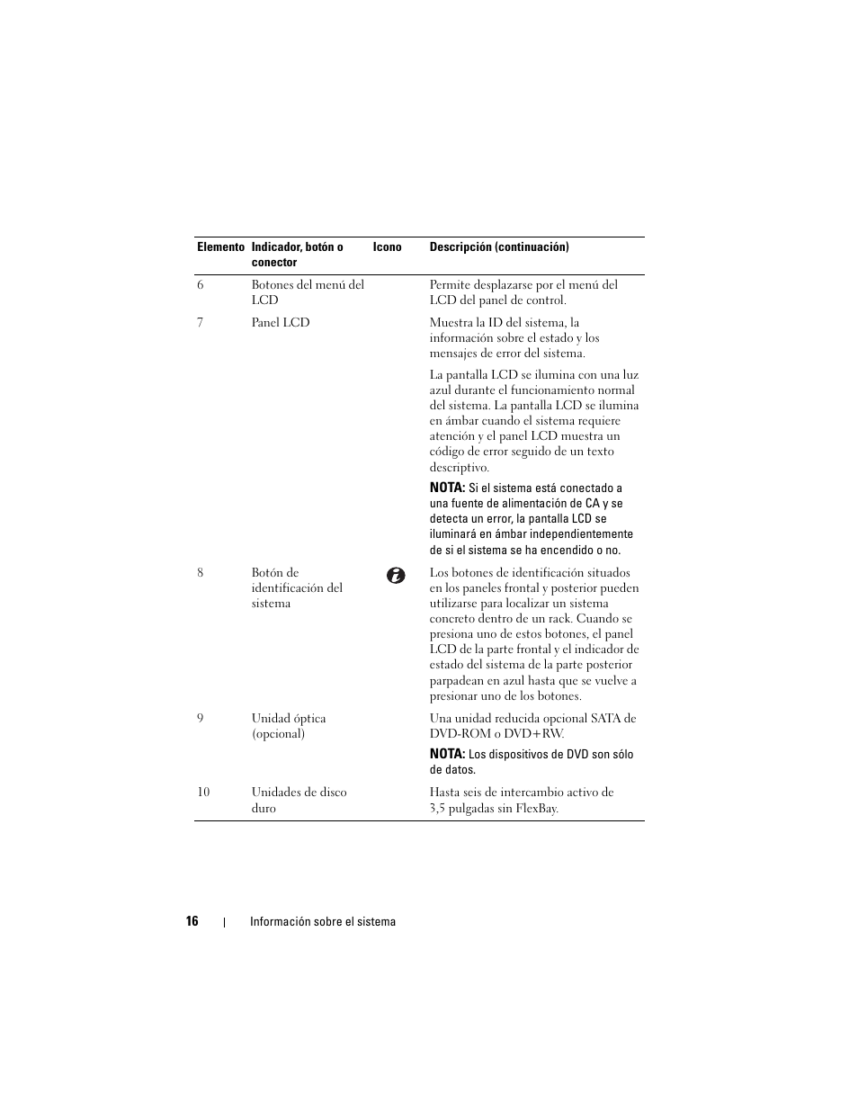 Dell PowerVault NX3000 User Manual | Page 16 / 216