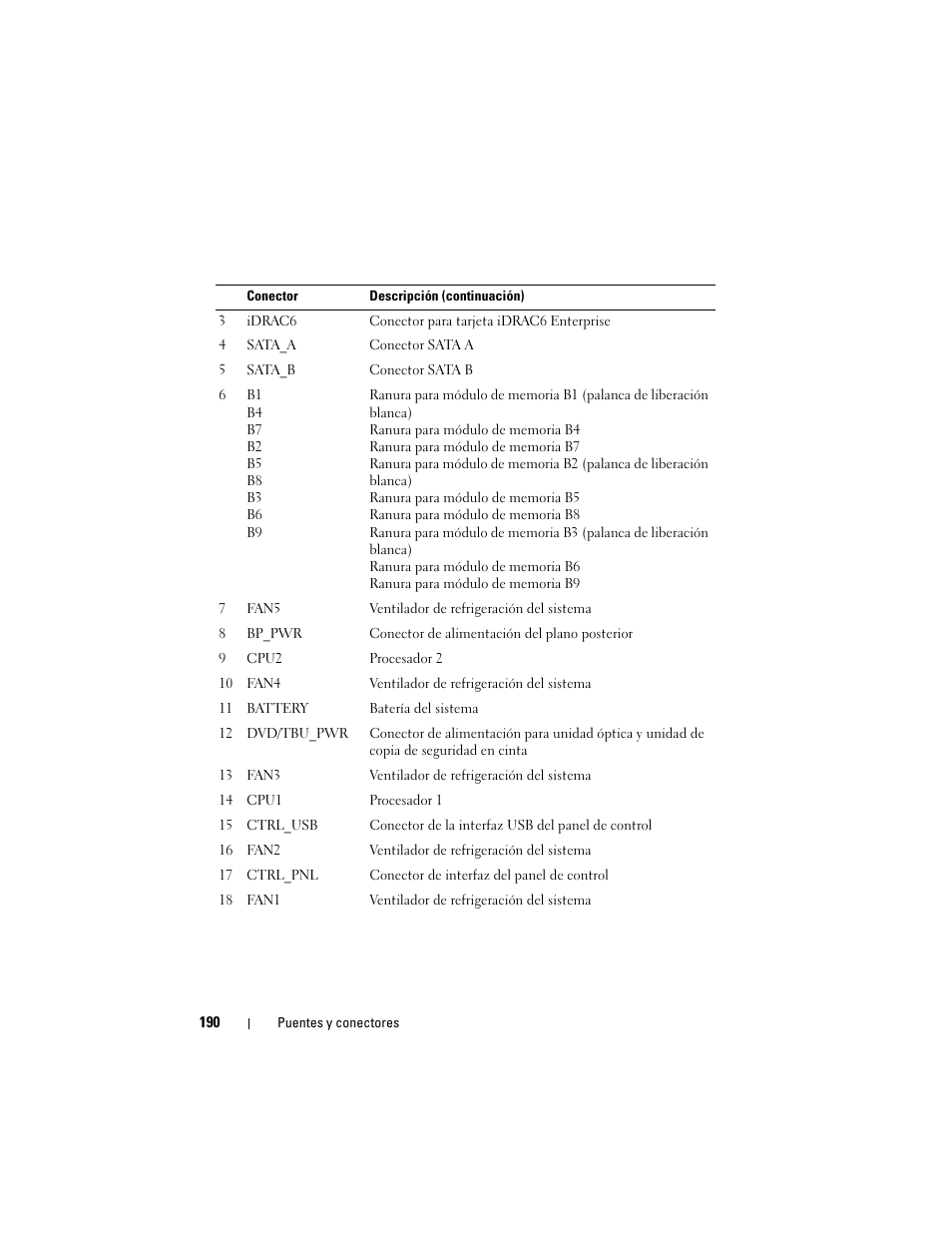 Dell PowerVault NX3000 User Manual | Page 190 / 216