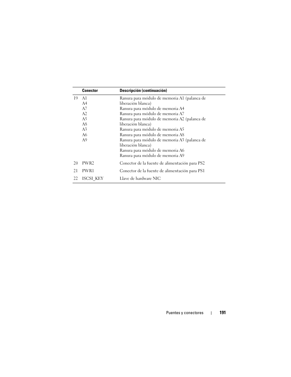 Dell PowerVault NX3000 User Manual | Page 191 / 216