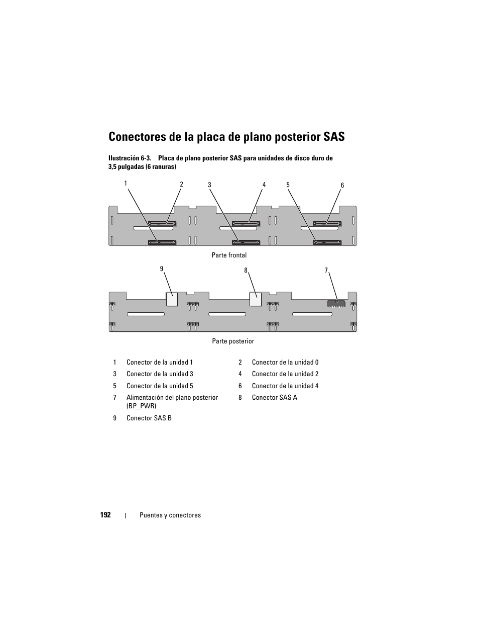 Conectores de la placa de plano posterior sas, Ilustración 6-3 | Dell PowerVault NX3000 User Manual | Page 192 / 216