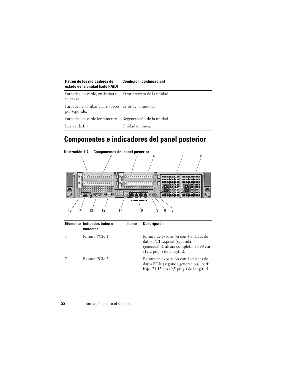 Componentes e indicadores del panel posterior | Dell PowerVault NX3000 User Manual | Page 22 / 216
