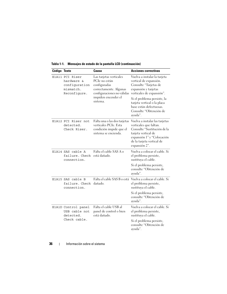 Dell PowerVault NX3000 User Manual | Page 36 / 216