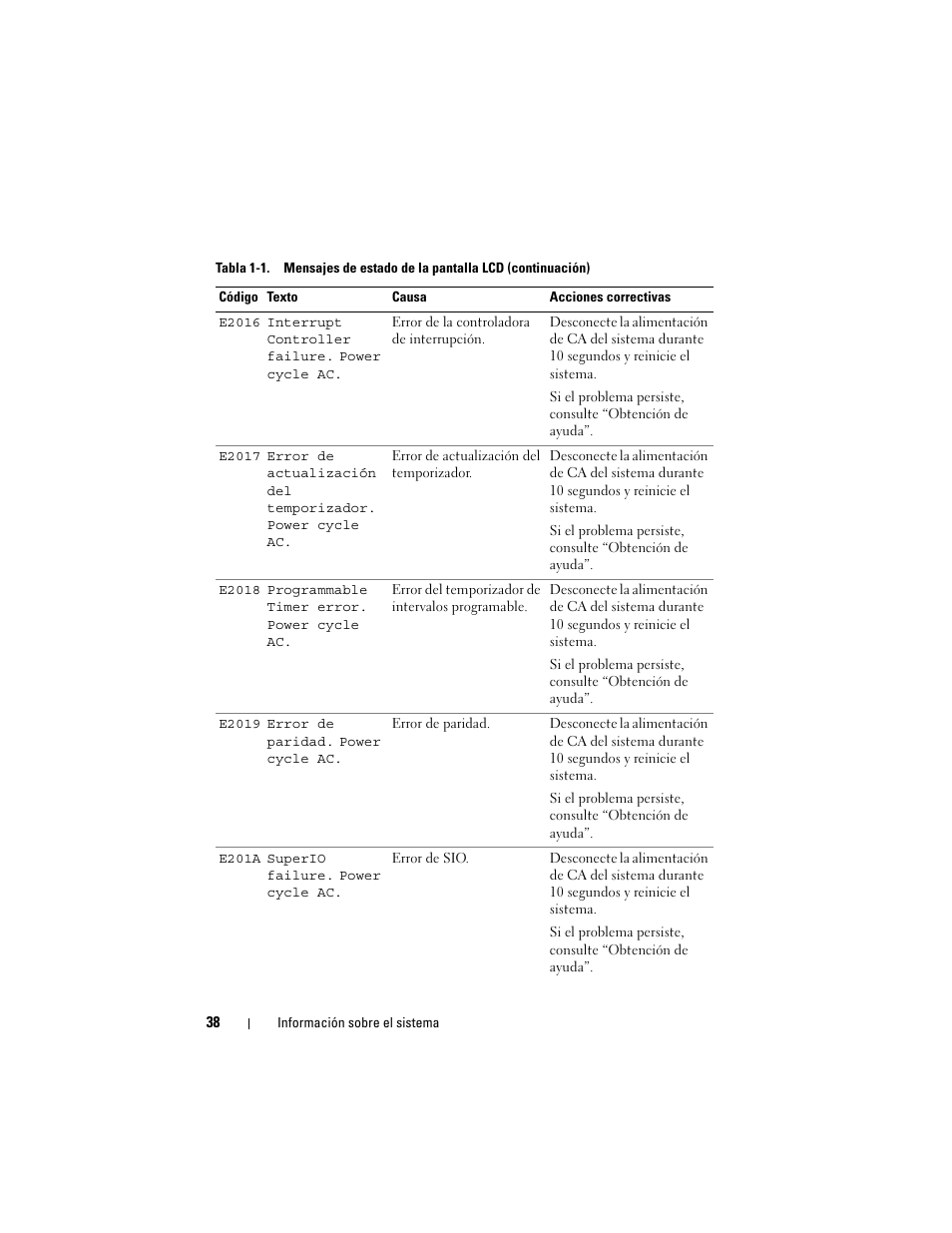 Dell PowerVault NX3000 User Manual | Page 38 / 216