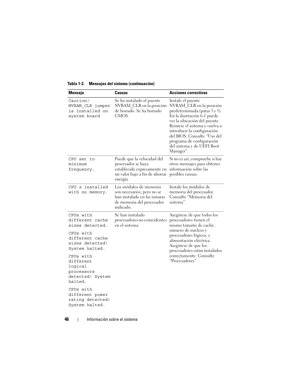 Dell PowerVault NX3000 User Manual | Page 46 / 216