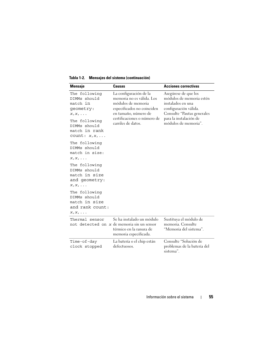 Dell PowerVault NX3000 User Manual | Page 55 / 216