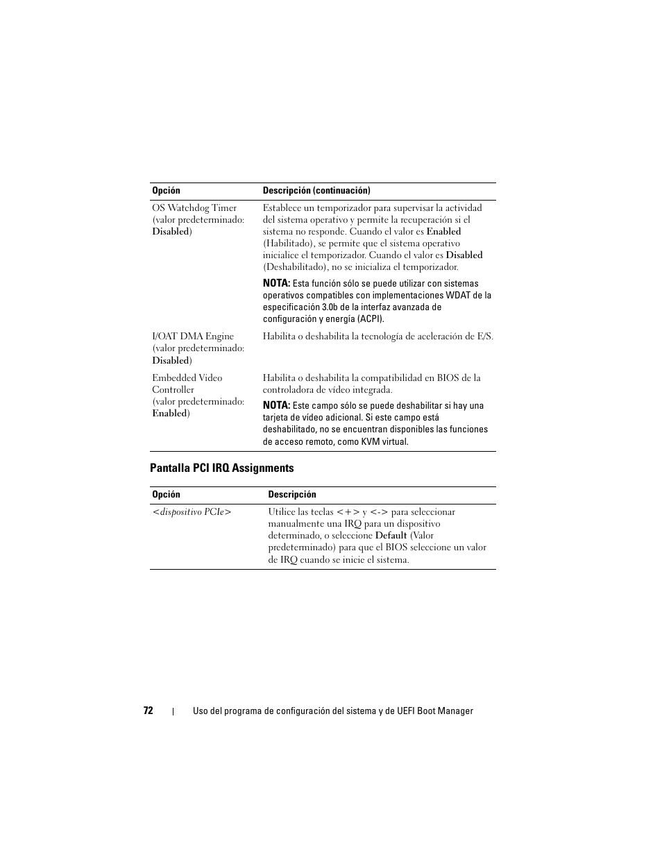 Pantalla pci irq assignments, Una irq. consulte “pantalla pci irq assignments | Dell PowerVault NX3000 User Manual | Page 72 / 216