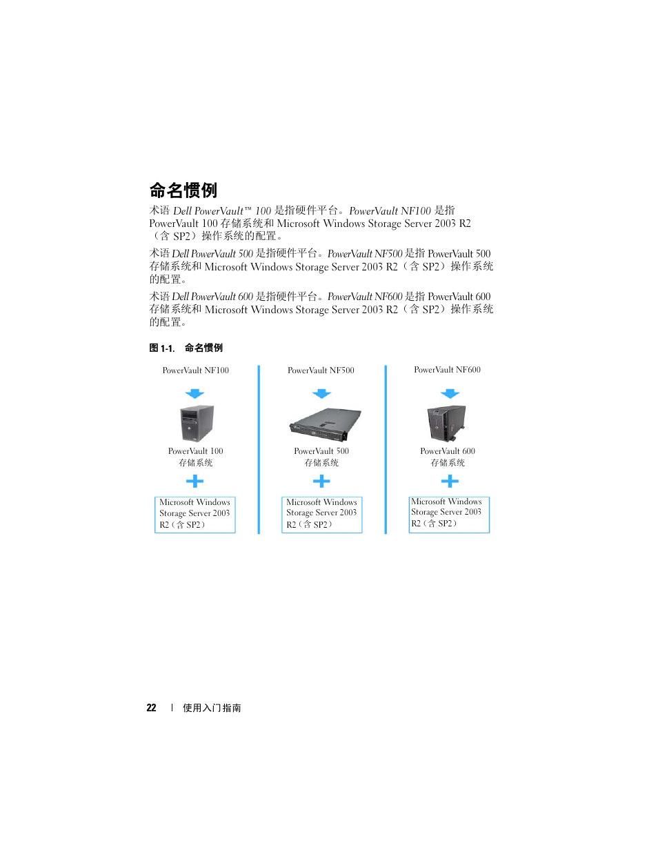 命名惯例 | Dell PowerVault NF600 User Manual | Page 24 / 134