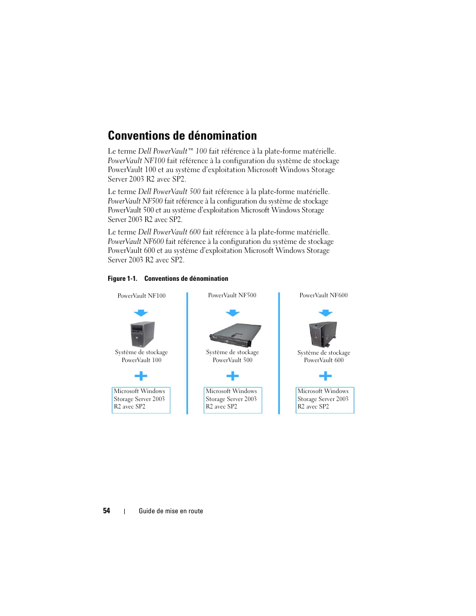 Conventions de dénomination | Dell PowerVault NF600 User Manual | Page 56 / 134