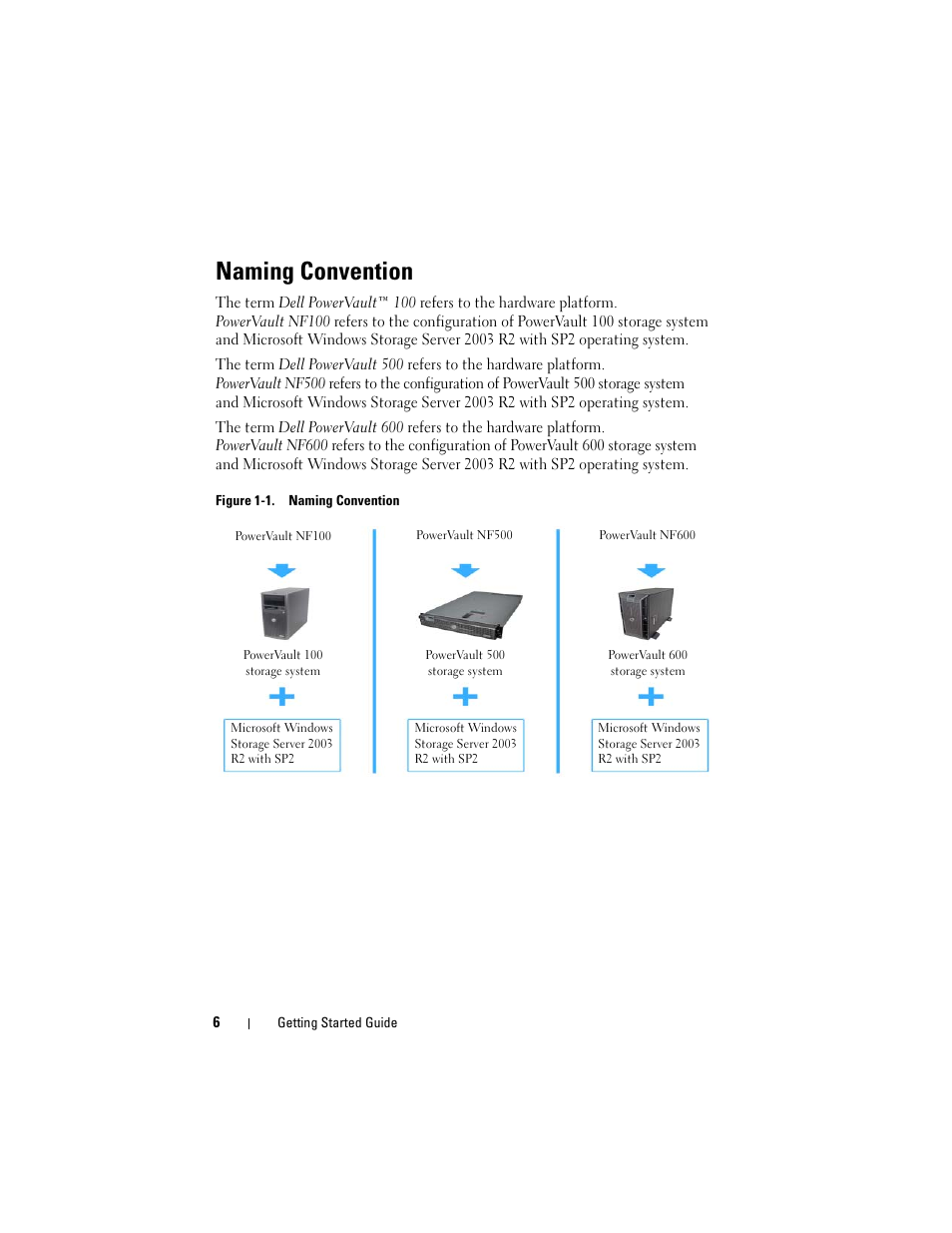 Naming convention | Dell PowerVault NF600 User Manual | Page 8 / 134