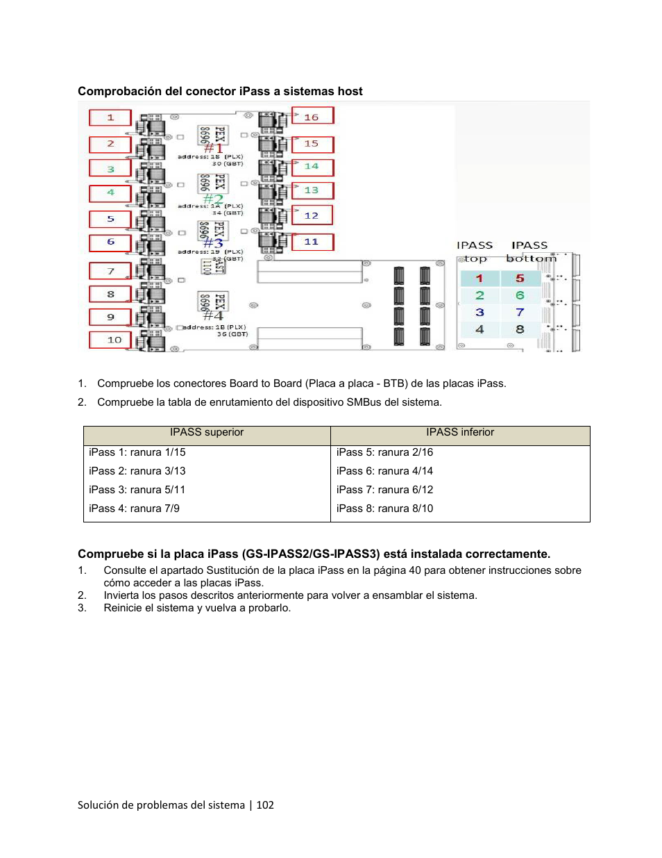 Comprobación del conector ipass a sistemas host | Dell PowerEdge C410x User Manual | Page 102 / 105