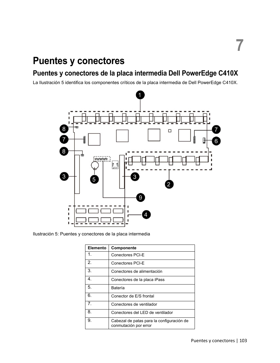 7 puentes y conectores, Puentes y conectores | Dell PowerEdge C410x User Manual | Page 103 / 105