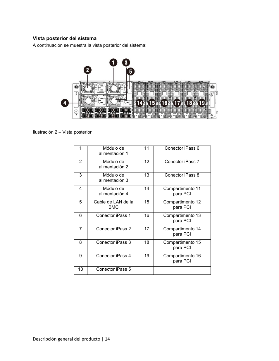 Vista posterior del sistema | Dell PowerEdge C410x User Manual | Page 14 / 105
