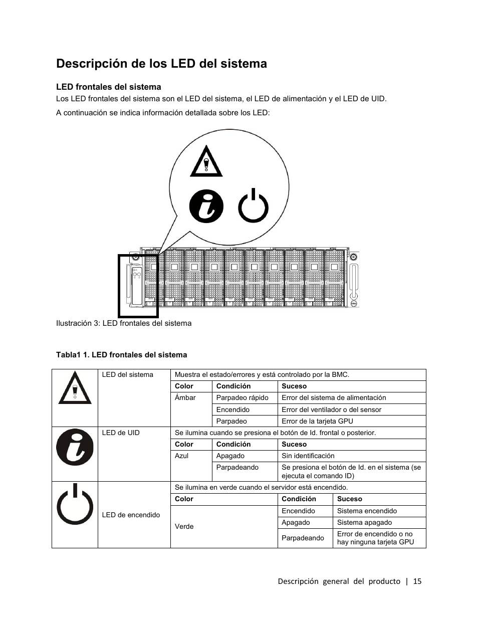 Descripción de los led del sistema, Led frontales del sistema | Dell PowerEdge C410x User Manual | Page 15 / 105