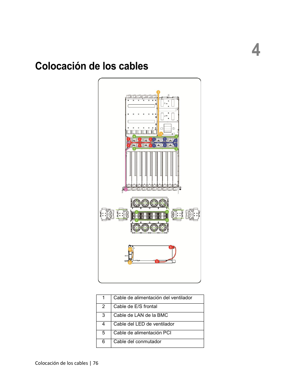 4 colocación de los cables, Colocación de los cables | Dell PowerEdge C410x User Manual | Page 76 / 105