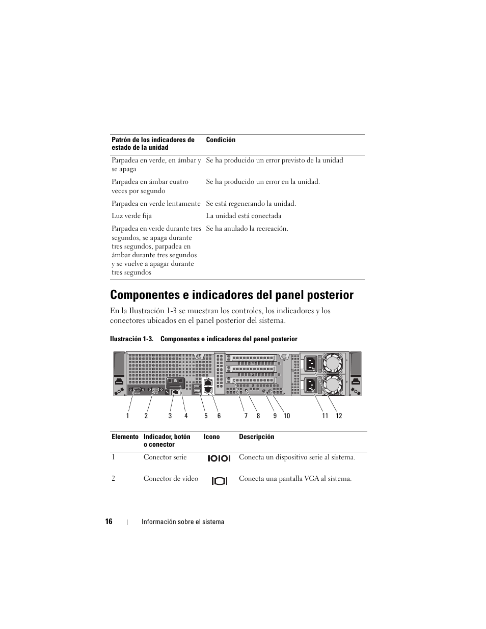 Componentes e indicadores del panel posterior | Dell PowerVault DL2200 CommVault User Manual | Page 16 / 176